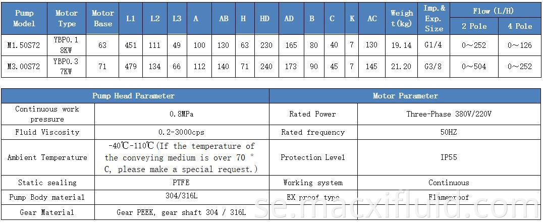 Micro Antalorrosion Kvantitativ växellåda pump för brandfarliga platser M1.50S72YBP0.18KW4P